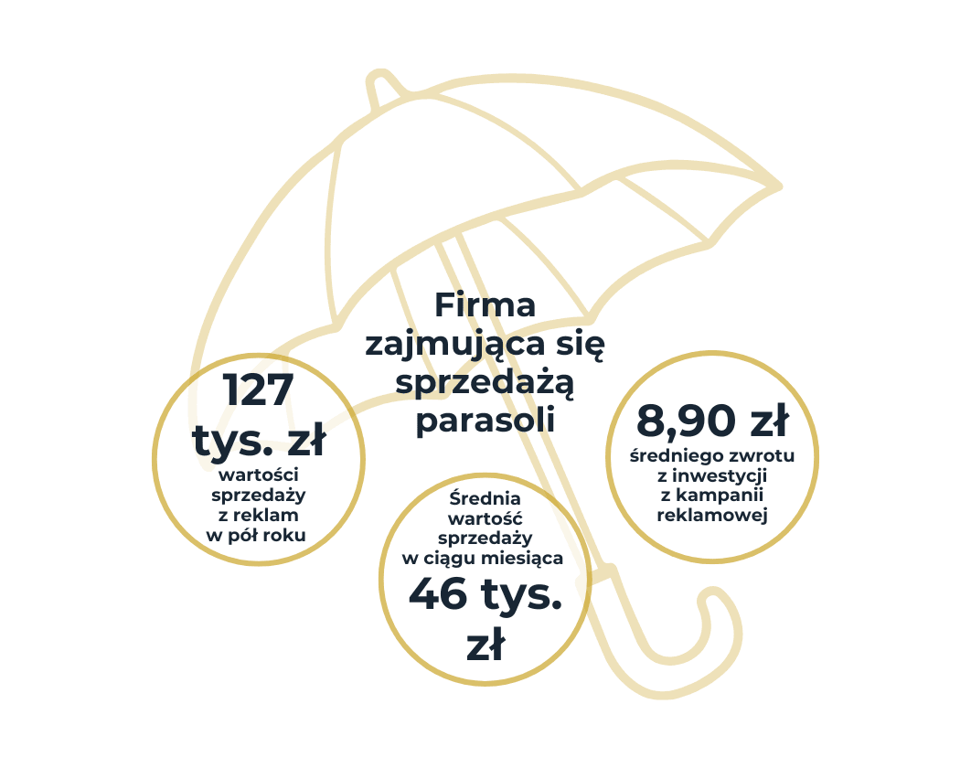 Parasole | Case Study Raise Your Sales