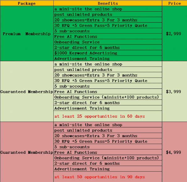 Wybór planu i formalności finansowe