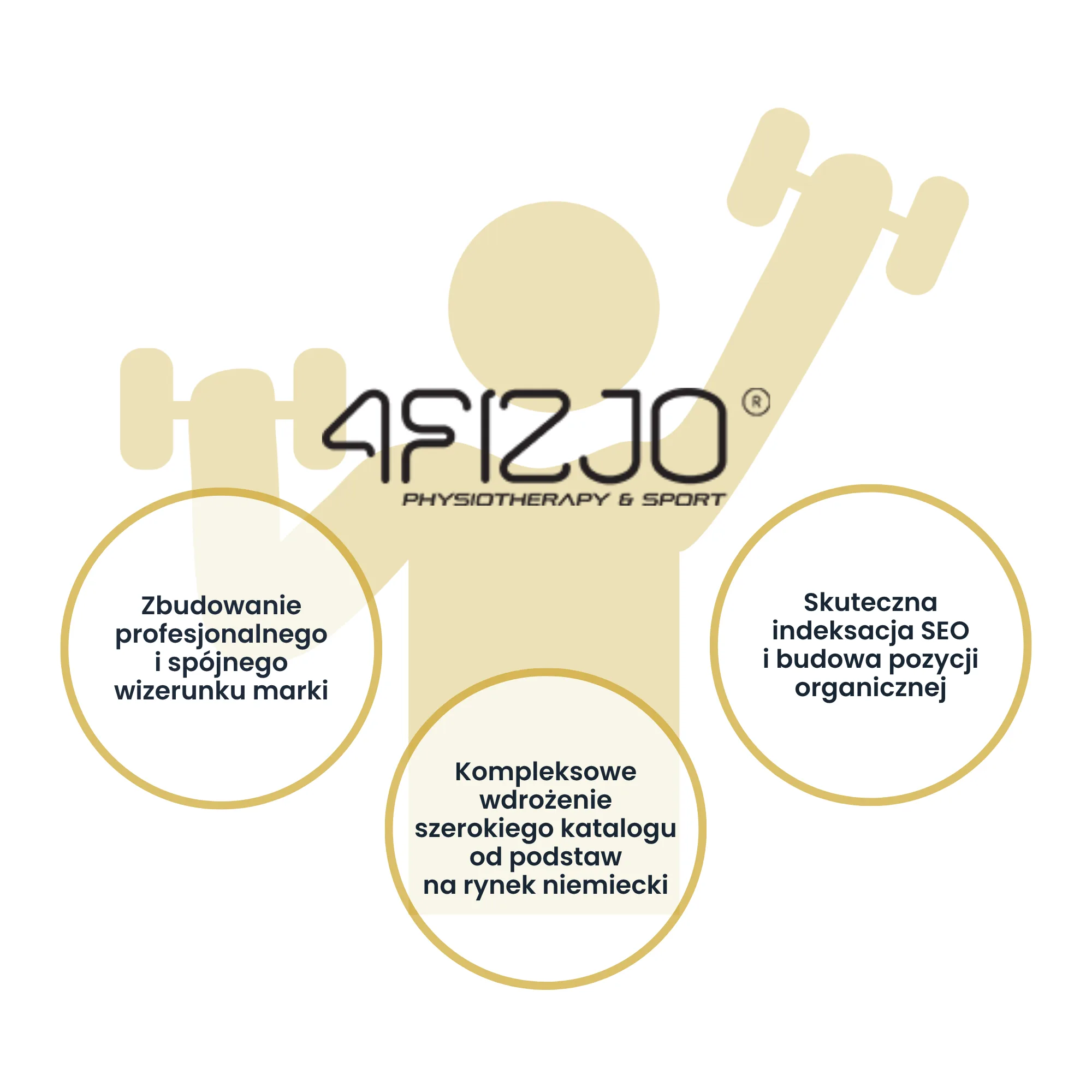 Case study 4FIZJO - profesjonalny launch marki na Amazon.de